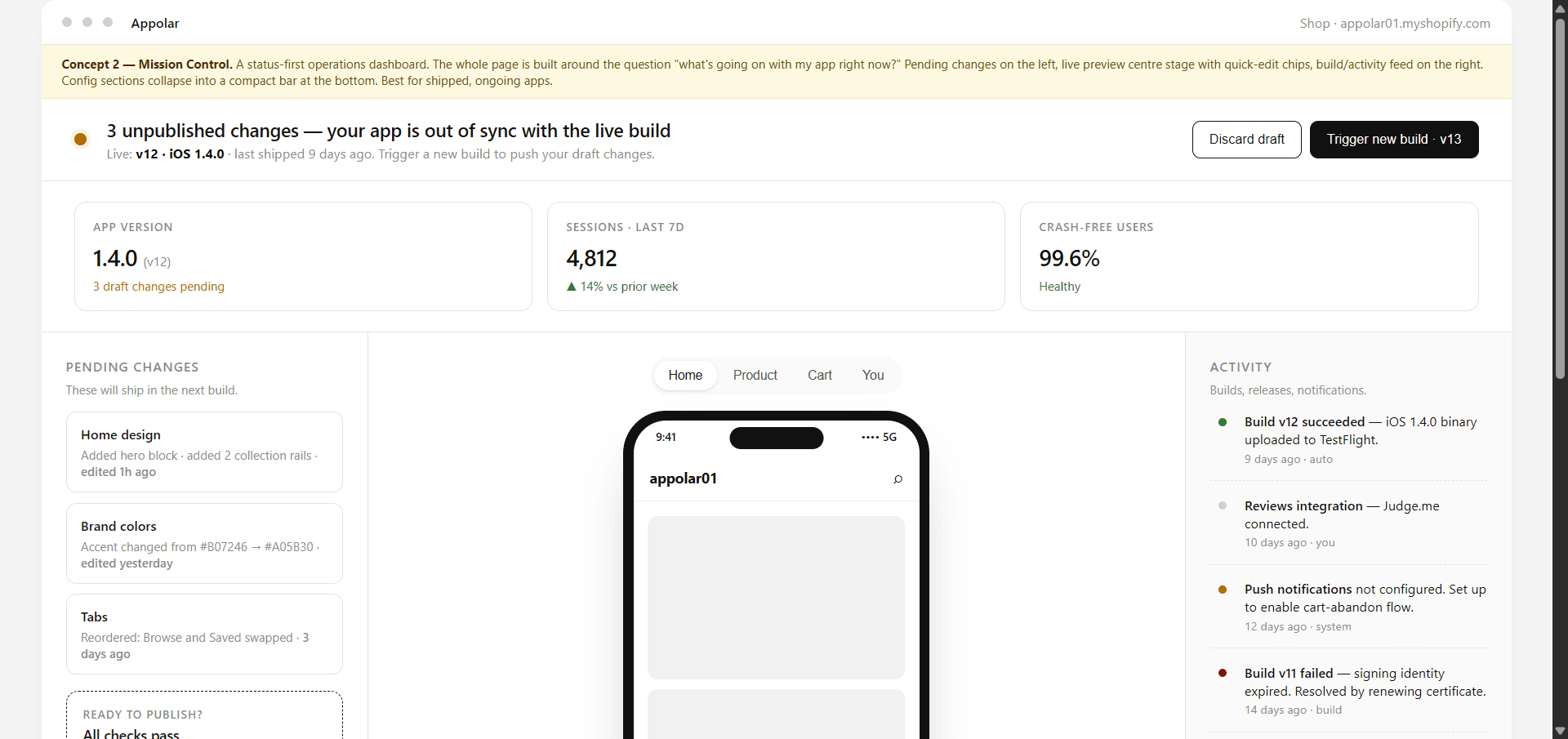 Appolar analytics